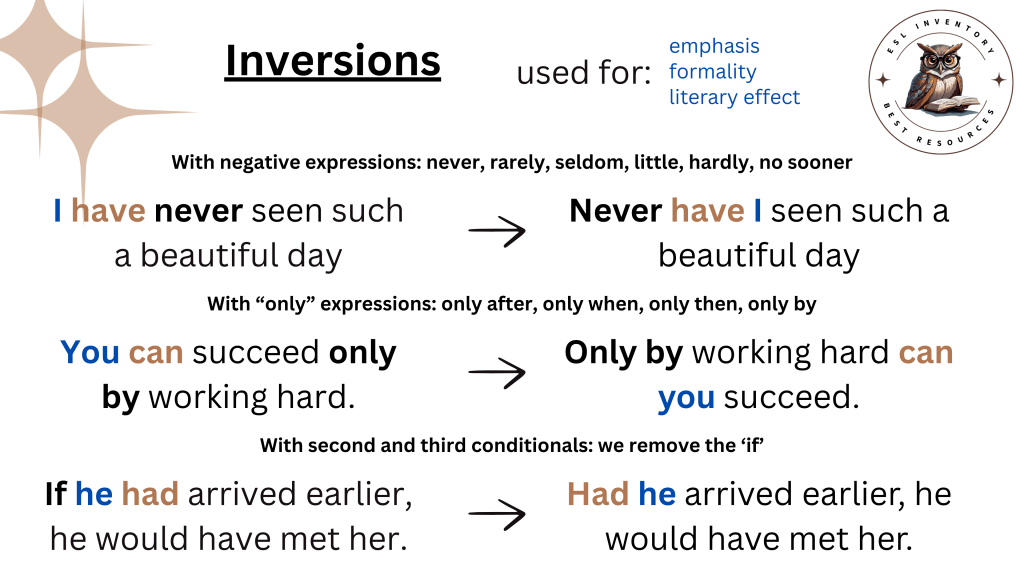 Infographic titled “Inversions – ESL Inventory” explaining English inversion for emphasis and formality. Includes examples with negative expressions (never, rarely, hardly), “only” structures (only by, only when), and inverted conditionals without “if” (Had he arrived earlier…). Shows sentence transformations such as “Never have I seen…” and “Only by working hard can you succeed.” ESL grammar resource from esl-inventory.com.