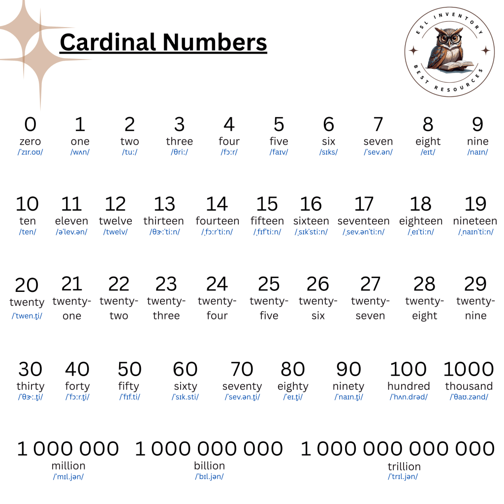 Cardinal numbers infographic by ESL Inventory showing English numbers from 0 to 1 trillion with spelling and pronunciation. Includes numbers such as twenty-one, fifty, one hundred, one thousand, million, billion, and trillion for ESL learners studying English numbers and pronunciation.
