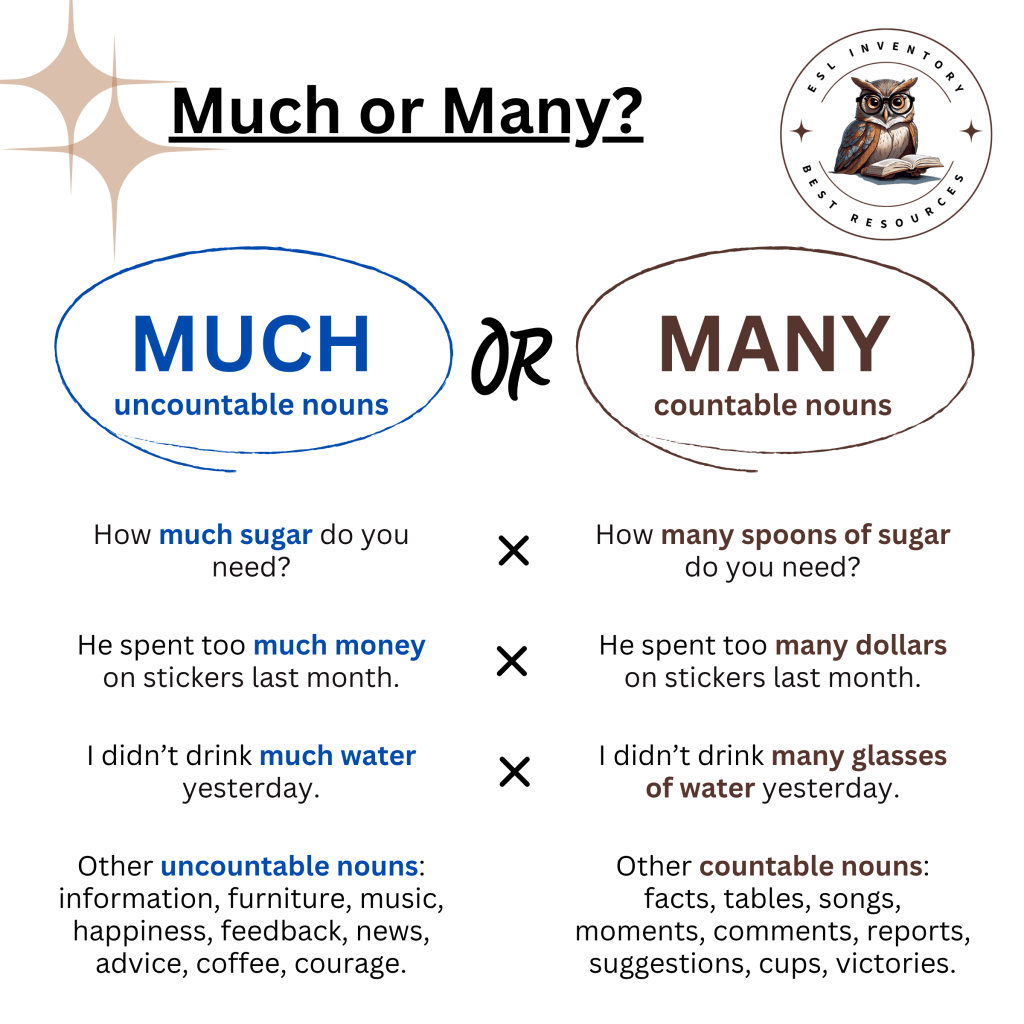 Much or many infographic by ESL Inventory explaining the difference between much for uncountable nouns and many for countable nouns. Includes examples with sugar, water, money, spoons, dollars, and glasses, plus lists of common countable and uncountable nouns for ESL learners.